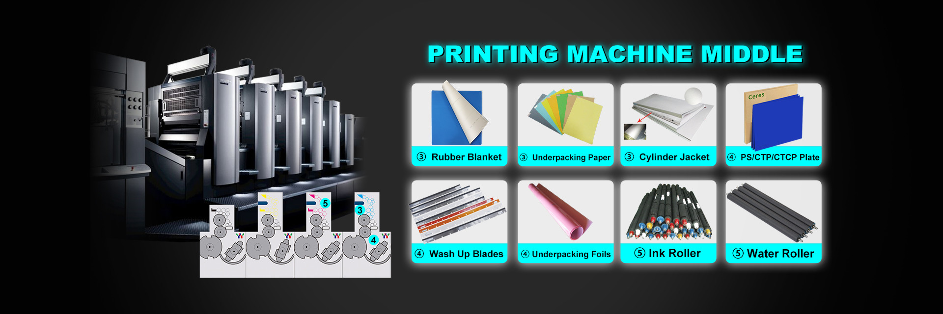 Quality Printing Machine Spare Parts & Printing Machine Roller factory